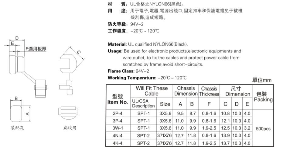 STRAIN RELIEF BUSHINGS