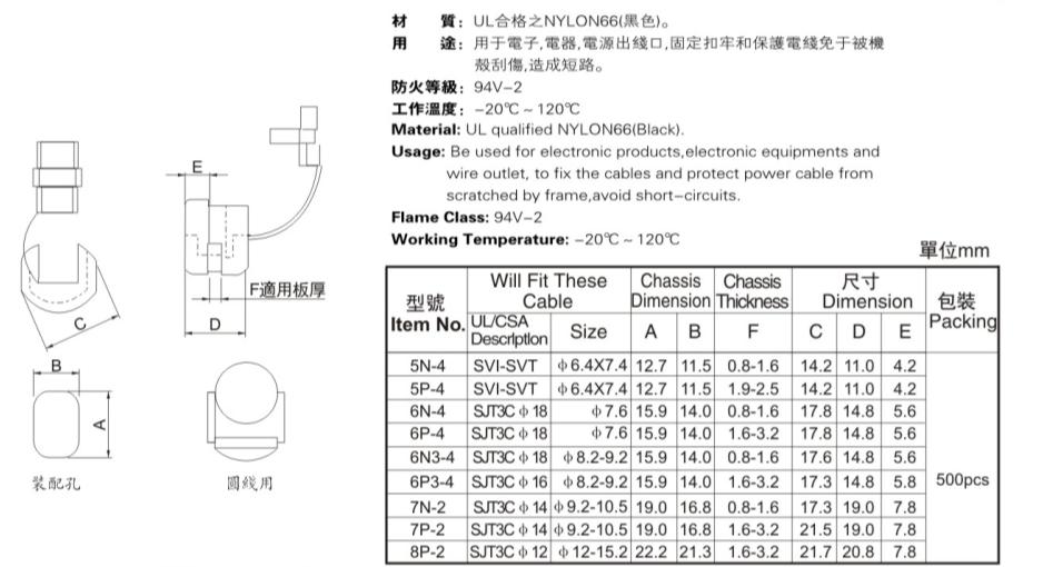 STRAIN RELIEF BUSHINGS
