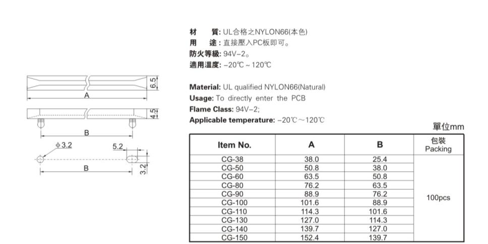CARD GUIDE CARD GUIDE