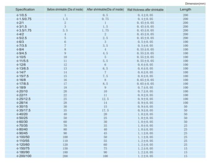 HEAT SHRINKABLE TUBE