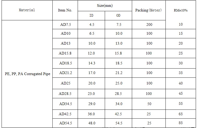 Fire retardant corrugated pipe